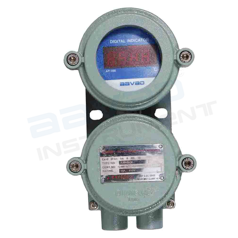 Loop Power Indicator